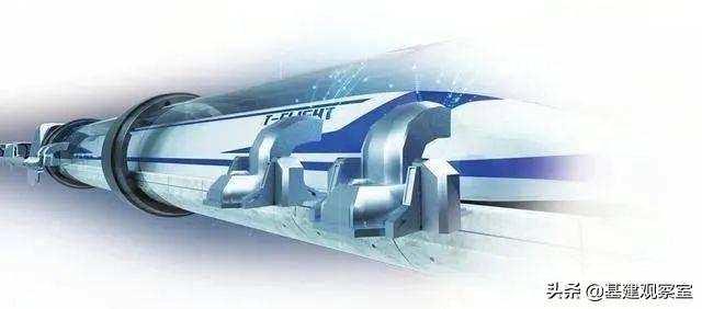 大同磁悬浮高速飞车试验线开工（贴地飞行时速1000公里）(6)