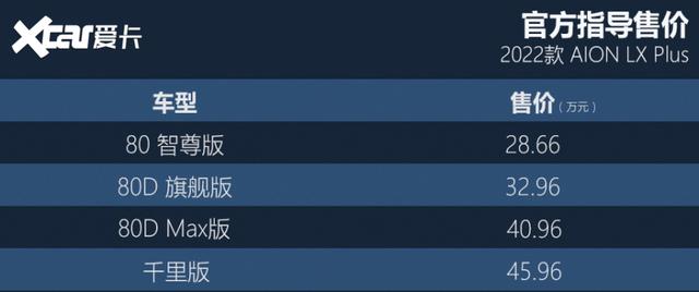 广汽aion lx 提车作业(AIONLXPlus购车手册)(2)