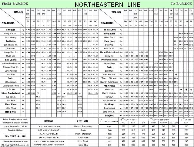 泰国火车站中文时间表（泰国时刻表拿去吧）(2)