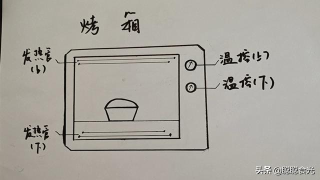 平底锅做蛋糕简单做法只用鸡蛋（用平底锅就能轻松做蛋糕）(9)