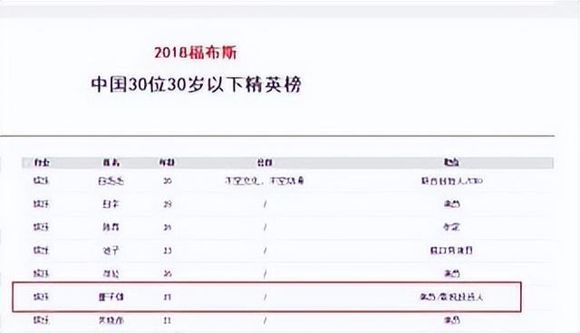 董子健富二代(京圈太子董子健)(29)