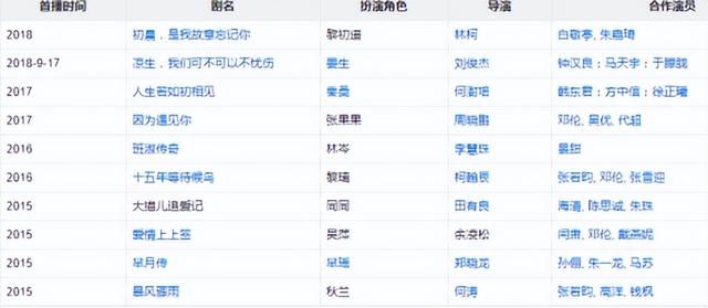 董子健富二代(京圈太子董子健)(36)