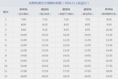 合肥南站的机场快线多少钱（合福高铁开通刚满一周沿线机票下跌）