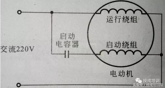 电机为什么有启动绕组和运行绕组（电机启动电容是因为推力还是旋转磁场）(2)