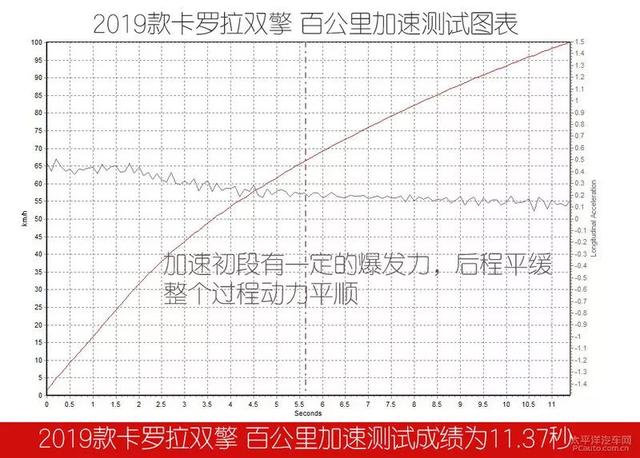 目前最好的省油车排行榜（全球销量第一家轿神车）(14)