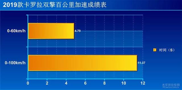 目前最好的省油车排行榜（全球销量第一家轿神车）(15)