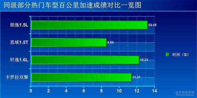 目前最好的省油车排行榜（全球销量第一家轿神车）(16)