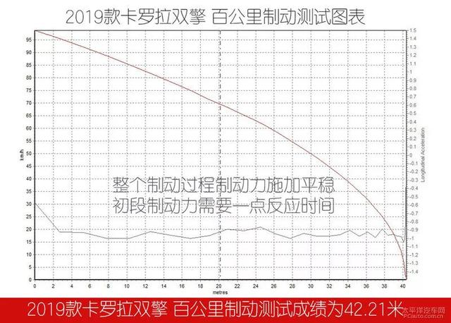 目前最好的省油车排行榜（全球销量第一家轿神车）(18)
