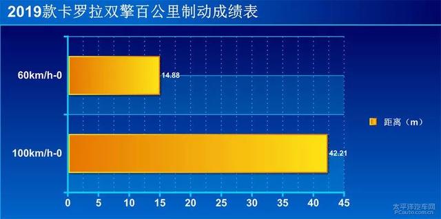 目前最好的省油车排行榜（全球销量第一家轿神车）(19)