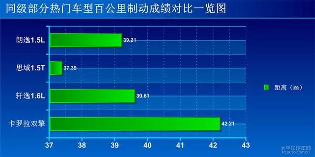目前最好的省油车排行榜（全球销量第一家轿神车）(20)