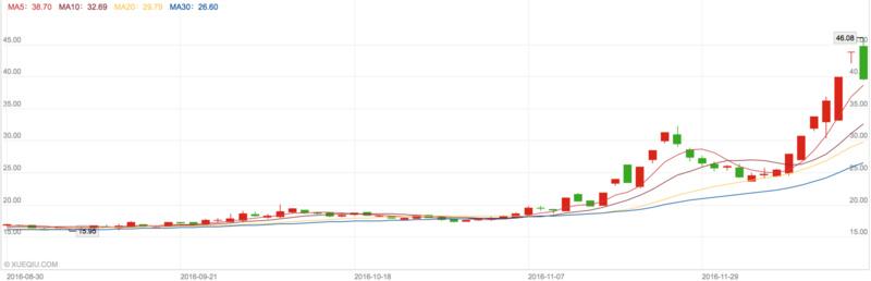 共享单车哪个性价比高（真假风口的幕后战事）(12)