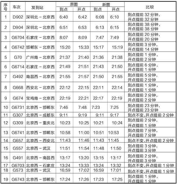 保定东站能去顺平的大巴（7月1日起保定东站列车运行有变化）(1)