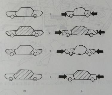 汽车基础结构（车身的刚度和强度）(4)