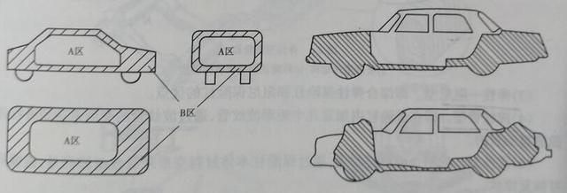 汽车基础结构（车身的刚度和强度）(5)