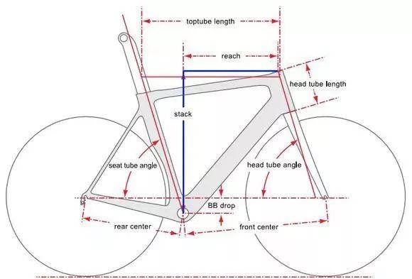 入门公路车的缺点（公路车几何角度分析）(3)