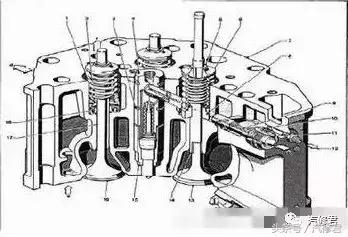 发动机故障灯一直亮咋回事（发动机常见故障原因及检修方法合集）(1)