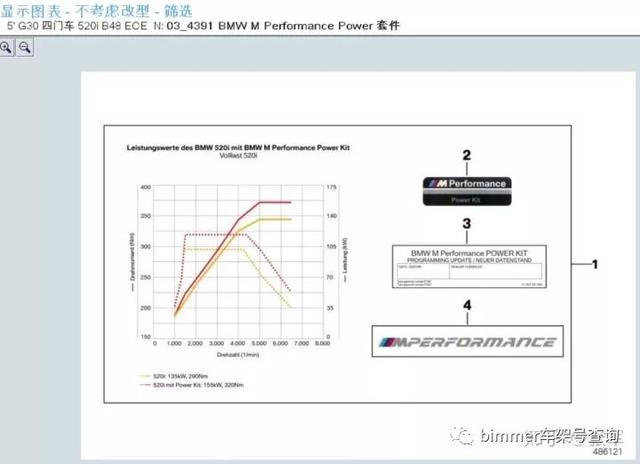 14款宝马525维修模式（宝马525iG30原厂动力程序MPPK）(2)