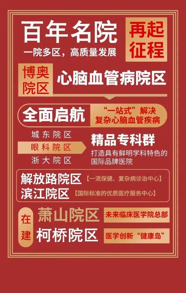 杭州中环外规划（非凡浙二路度）(10)