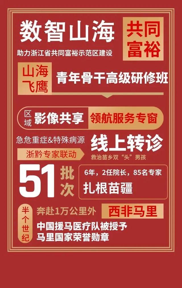 杭州中环外规划（非凡浙二路度）(6)
