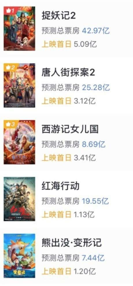 捉妖记2好烂吗（真的是平庸至极呐）(3)