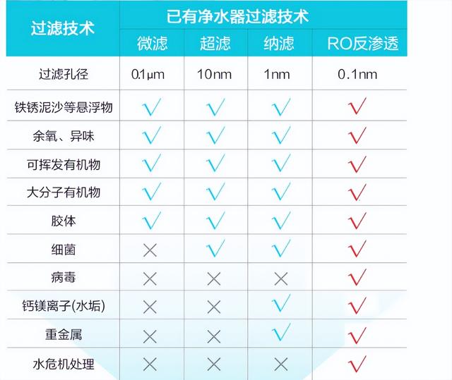 净水器的作用与危害你知道吗（净水是骗局还是必要）(4)
