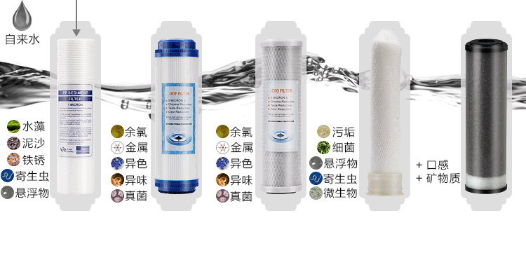净水器是不是真的有必要买（家用净水器有没有用）(2)