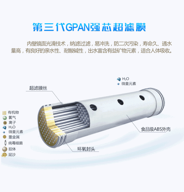 净水器是不是真的有必要买（家用净水器有没有用）(3)