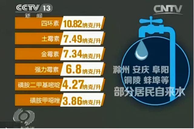 净水器是不是真的有必要买（家用净水器有没有用）(5)