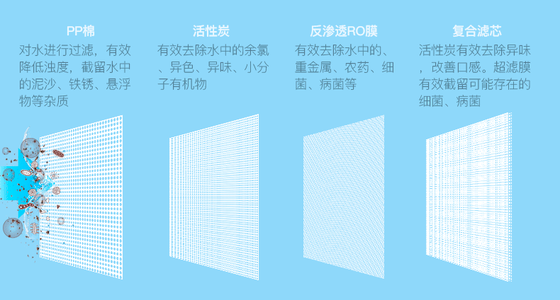 看清净水器的四大骗局（净水器是真的能净水）(4)