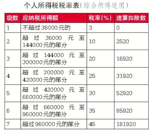 年终奖13万个税怎么算（年终奖和13薪是一回事吗）(1)