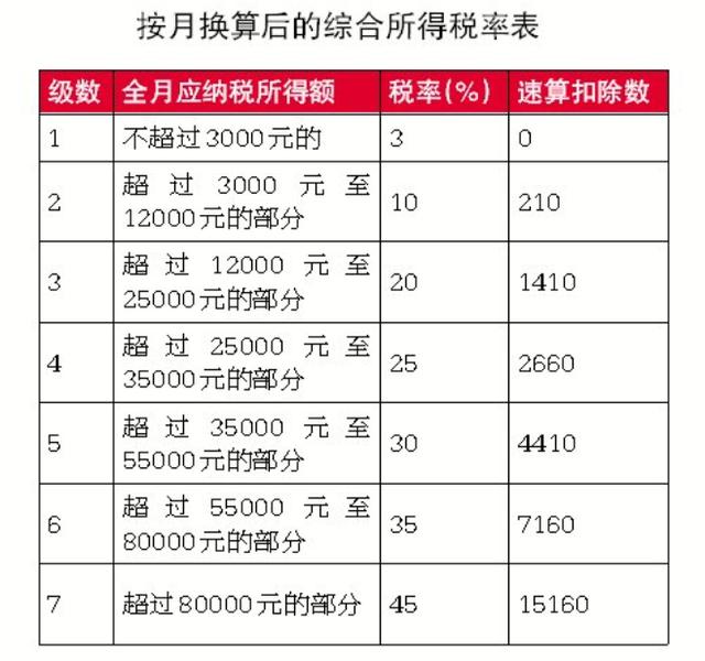 年终奖13万个税怎么算（年终奖和13薪是一回事吗）(2)