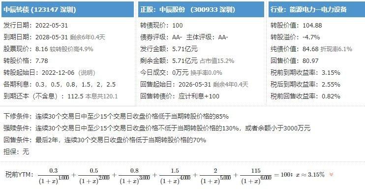 欧22转债申购价值分析（8月5日打新情报火星转债）