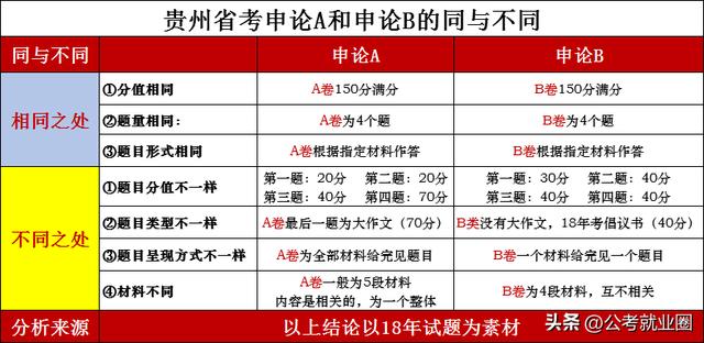2023年省考时间一览表最新(一文了解2023年省考多久考)(11)