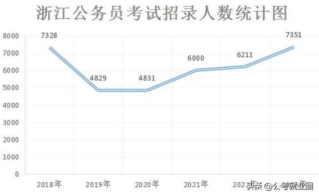 2023年省考时间一览表最新(一文了解2023年省考多久考)(3)