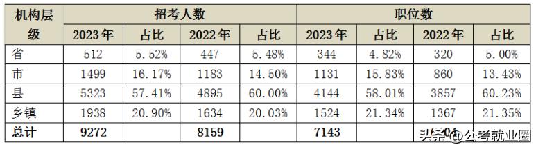2023年省考时间一览表最新(一文了解2023年省考多久考)(4)
