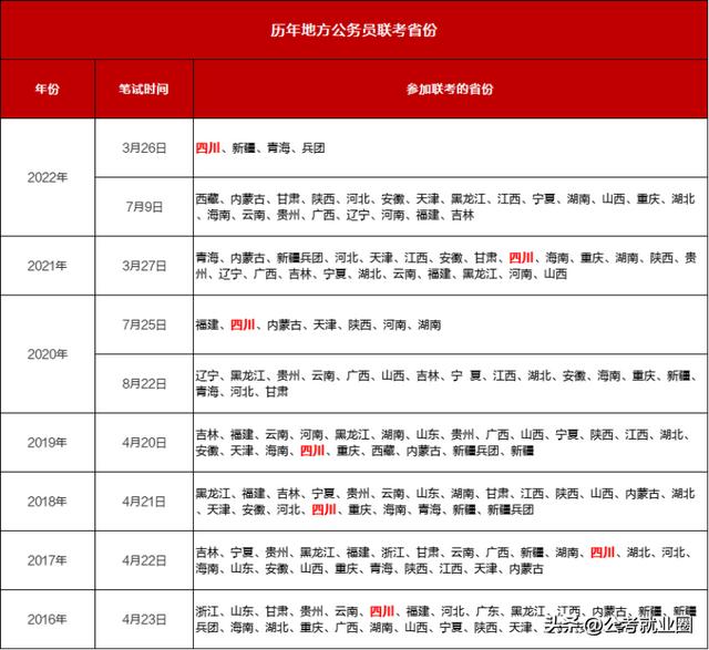 2023年省考时间一览表最新(一文了解2023年省考多久考)(7)
