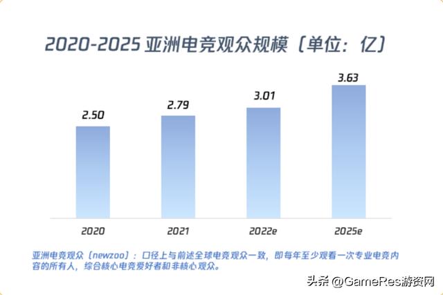 腾讯电竞直播网(站在新起点上的腾讯电竞)(5)