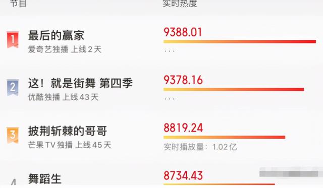 歌手群星个人资料(群星加盟高能不断)(1)