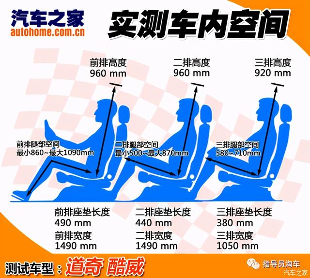 2.4六缸道奇酷威（连淘车师都心动的高性价比SUV之一）(12)