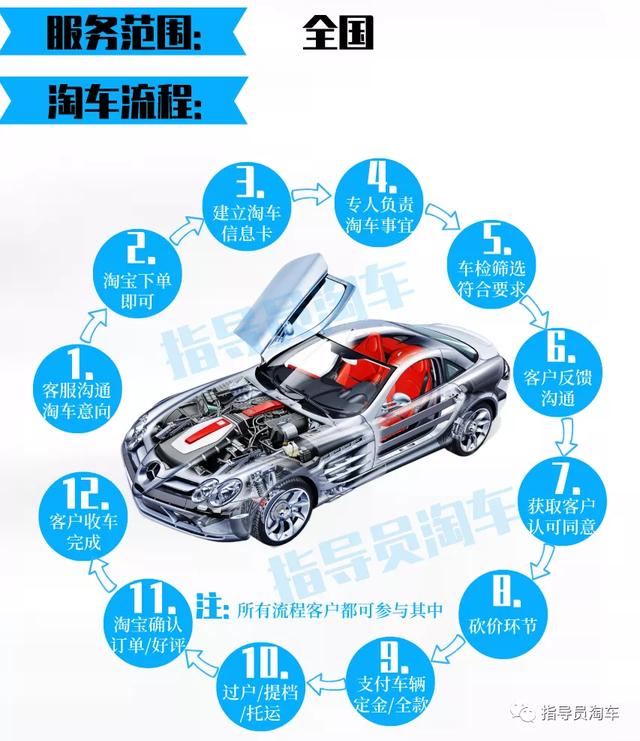 2.4六缸道奇酷威（连淘车师都心动的高性价比SUV之一）(21)