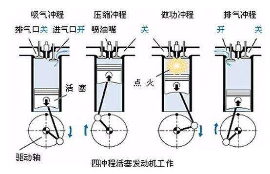 大众新出代步车有哪些车型（什么是米勒循环）(1)