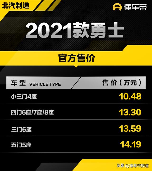 北汽勇士七座售价(新车配三菱2.4T汽油动力)(1)