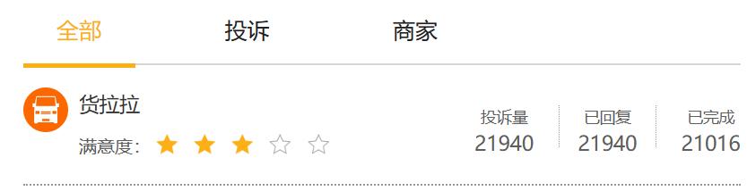 跑货拉拉划算还是网约车划算（从网约车到跑腿）(3)