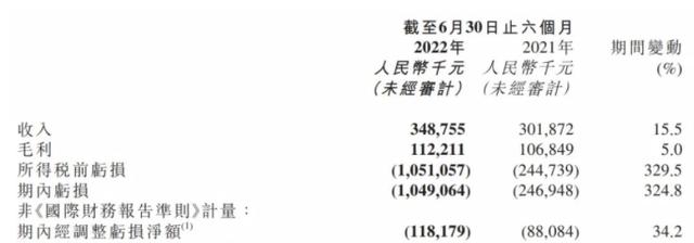 跑货拉拉划算还是网约车划算（从网约车到跑腿）(4)